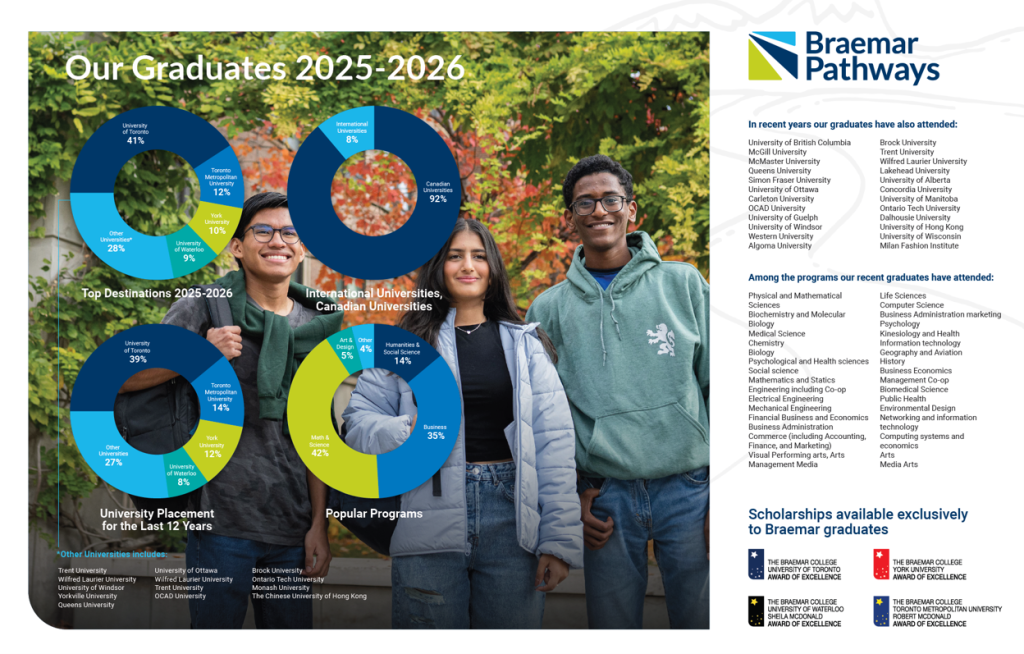 Where did our 2025-2026 graduates go?